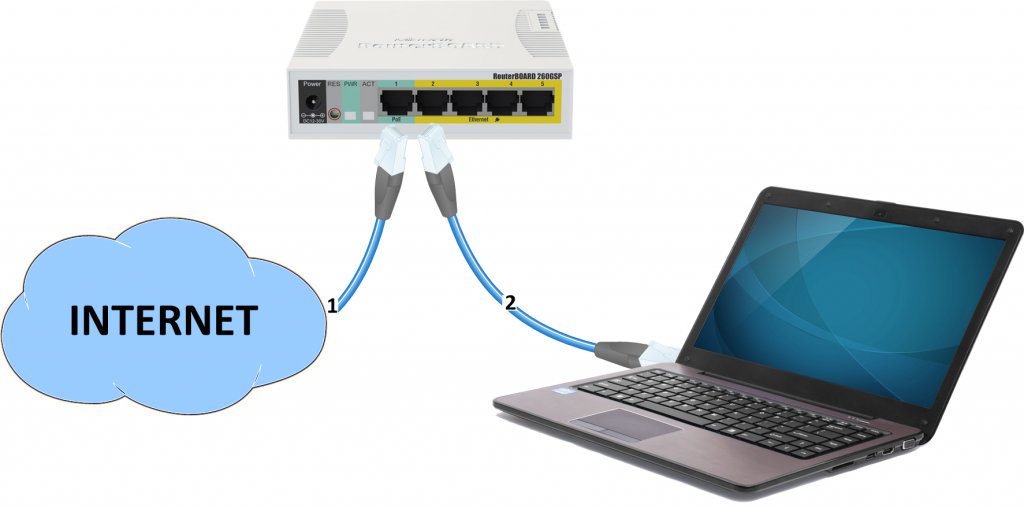 Mikrotik подключение по сертификату wifi